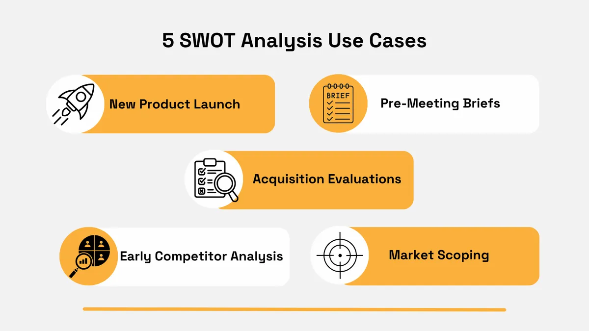 SWOT analysis use cases for product launches, meetings, acquisitions, competitor analysis, and market scoping