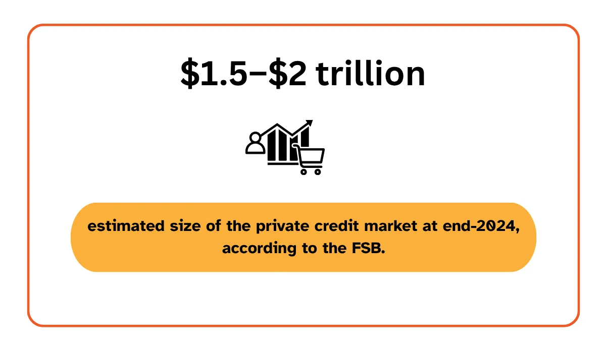 Financial Stability Board statistic