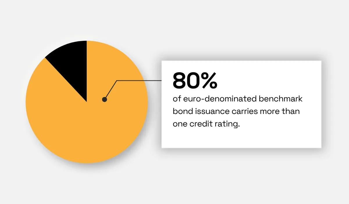 Treasury Management International statistic
