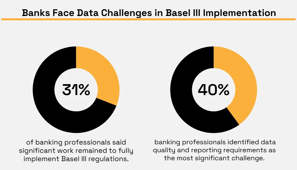 Fitch Solutions survey statistic