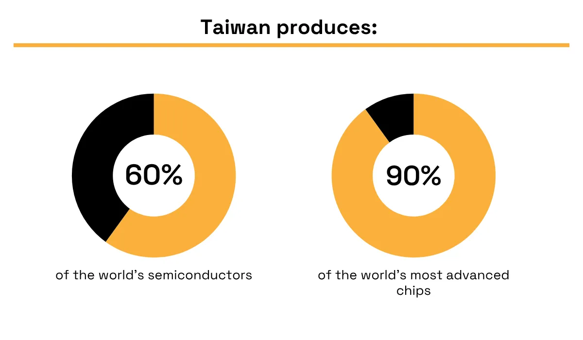 Asia Pacific statistic