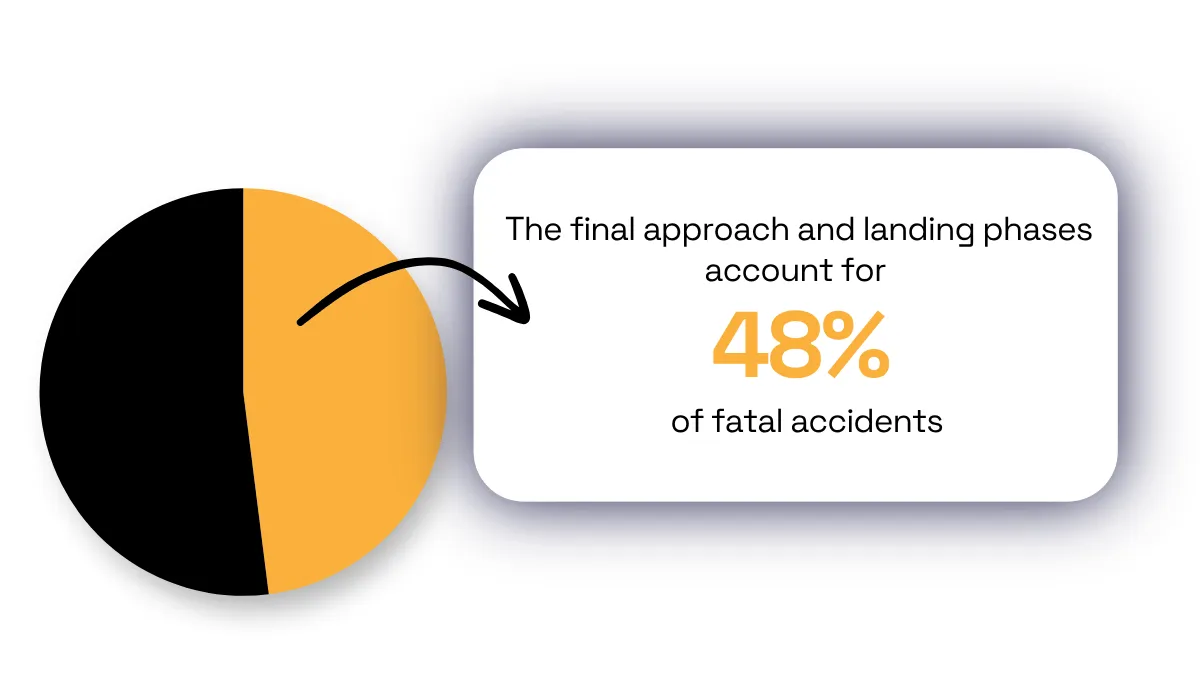 Boeing statistic