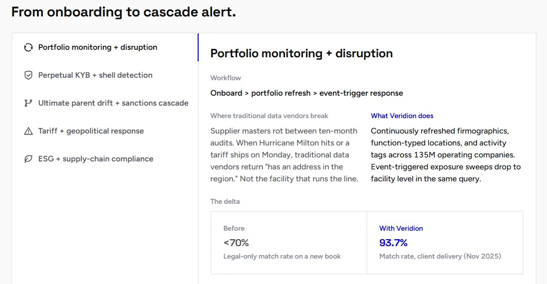 Veridion dashboard