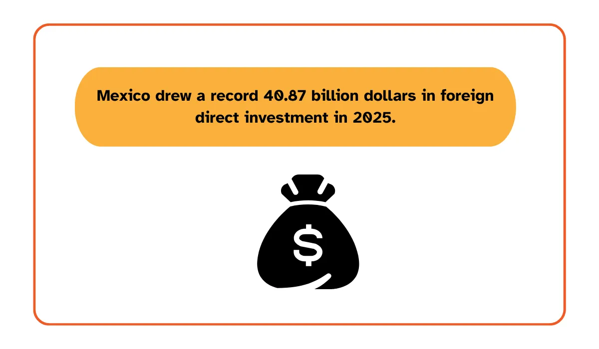 Mexico 2025 foreign direct investment statistic
