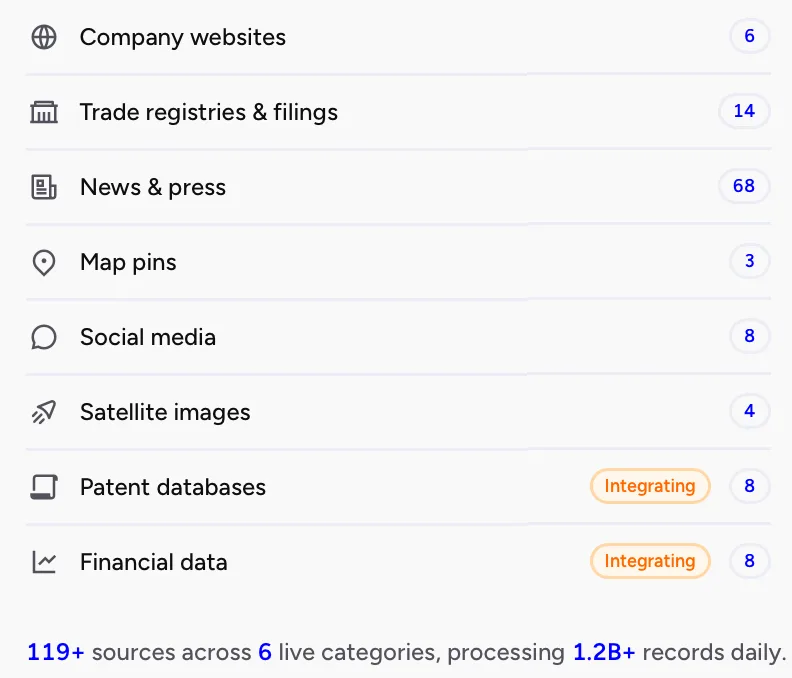 Veridion dashboard