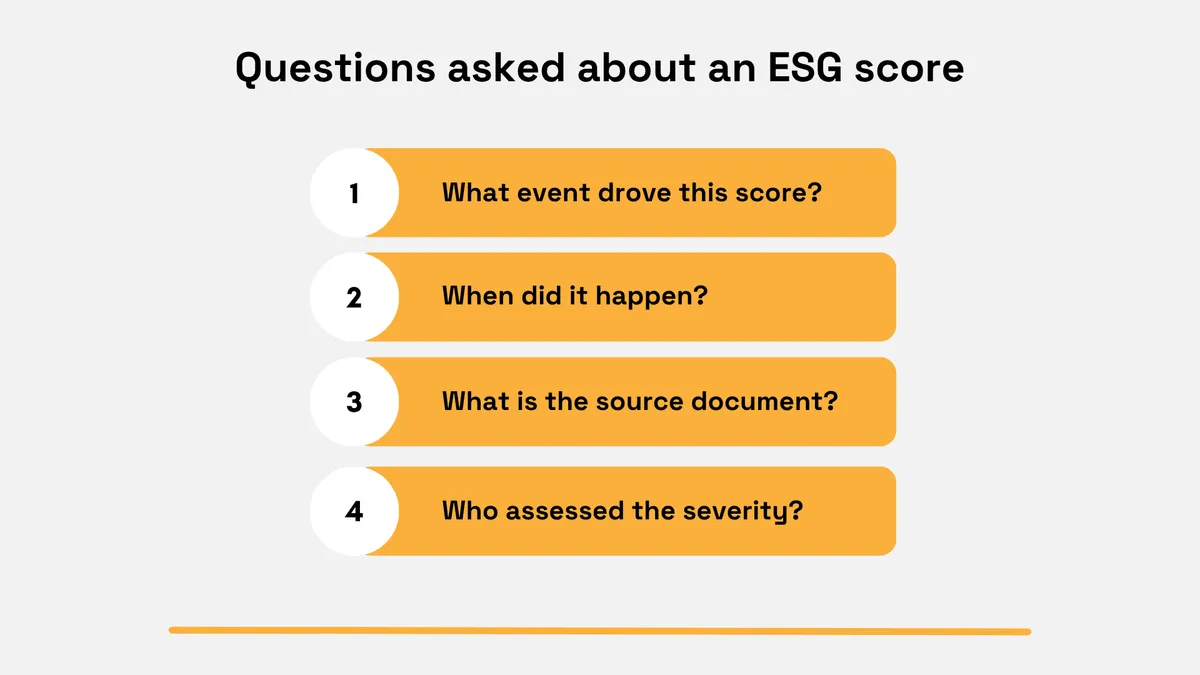 Key questions for evaluating the traceability and reliability of an ESG score