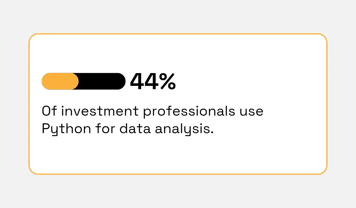 CFA Institute survey statistic