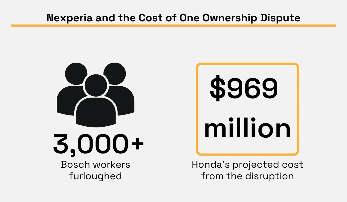 Reuters and Honda 2025 Investor Call statistic