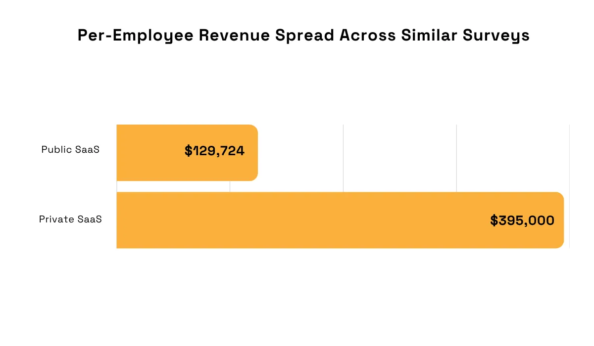 SaaS Capital and Benchmarkit statistic graph