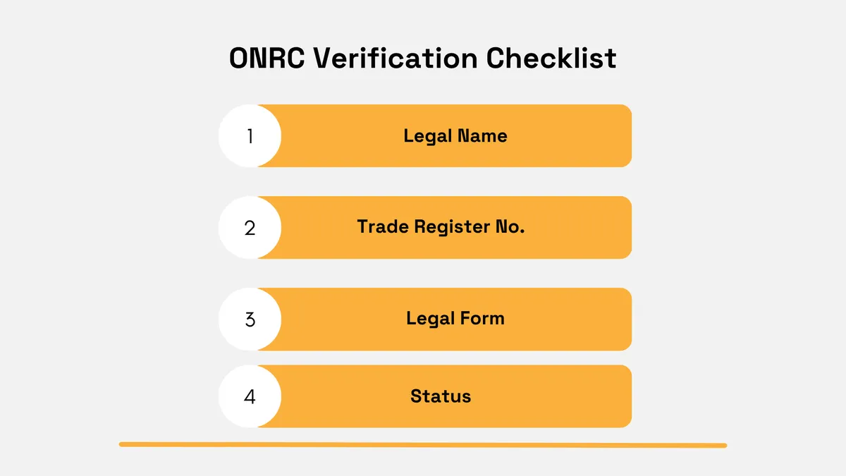 ONRC verification checklist covering legal name, trade register number, legal form and company status