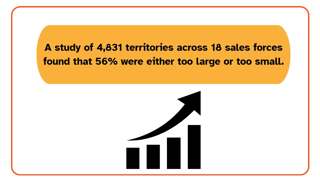 Journal of Personal Selling & Sales Management statistic