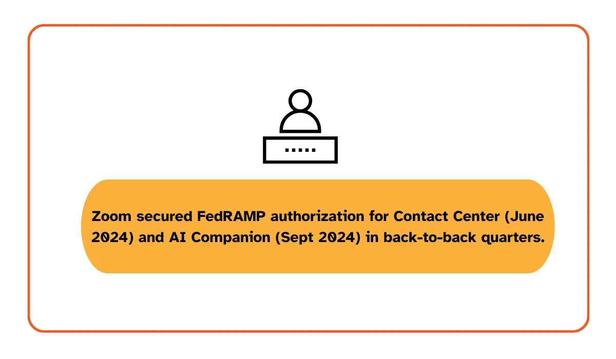 Zoom FedRAMP authorization timeline highlighting Contact Center in June 2024 and AI Companion in September 2024