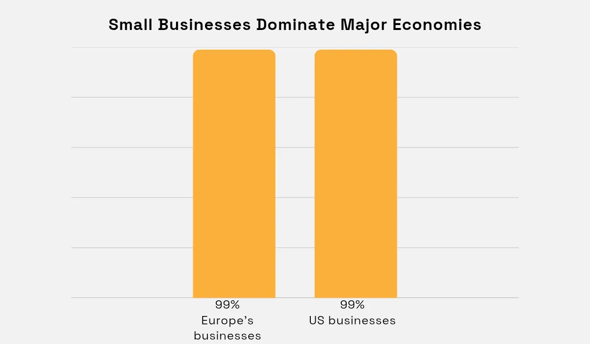 Eurostat & SBA statistic graph