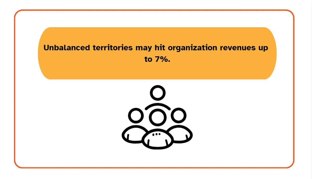 Salesforce statistic