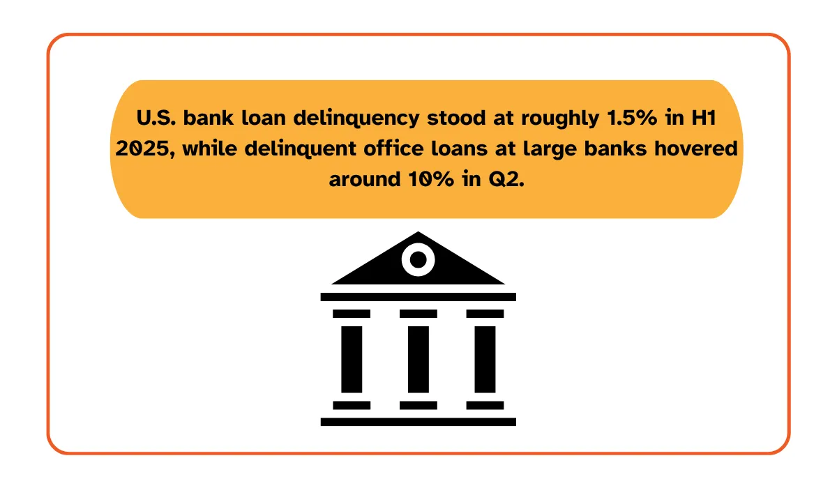 Federal Reserve statistic