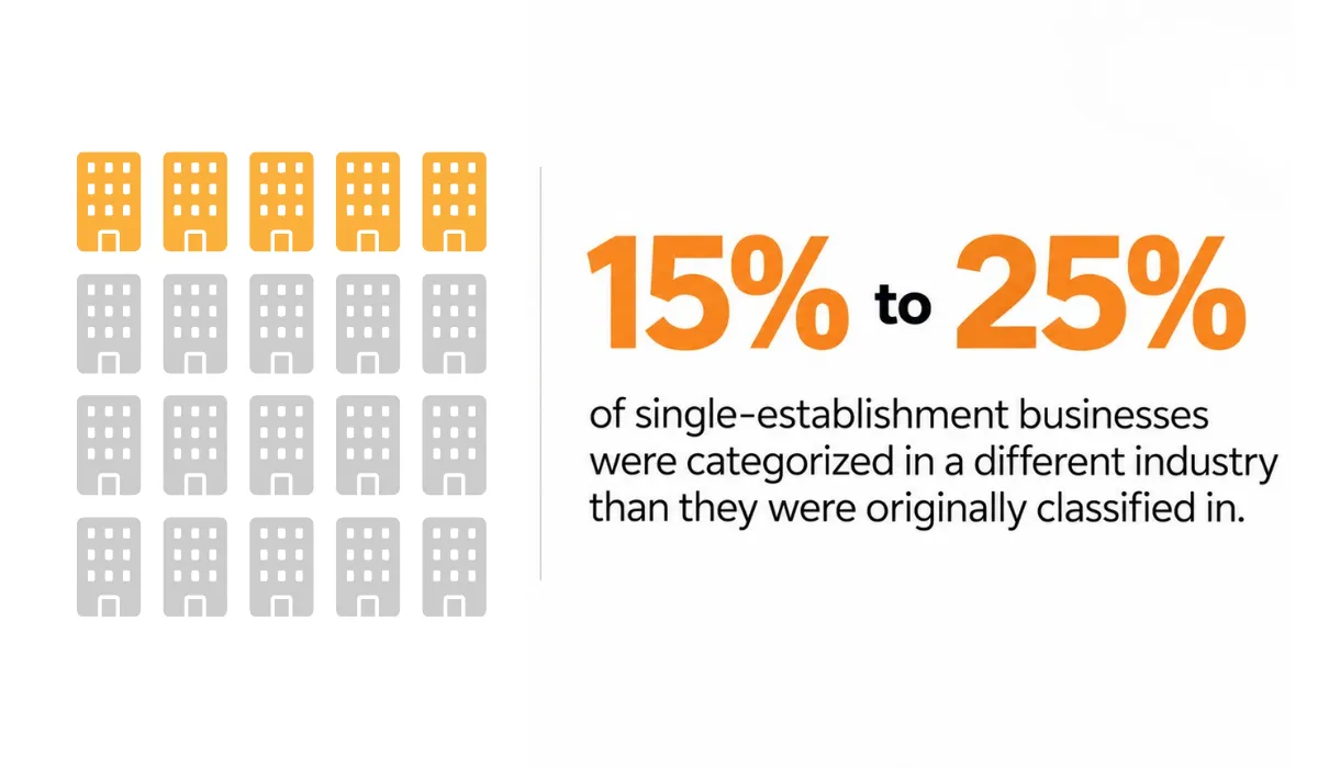 OMB.report statistic
