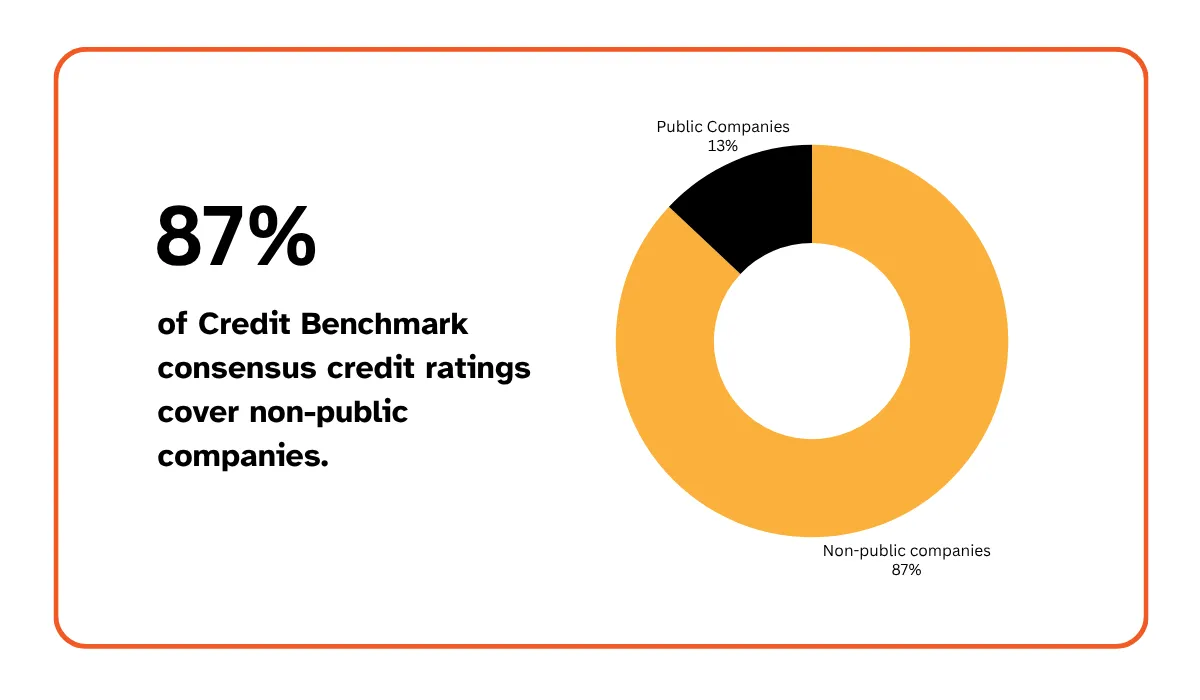Credit Benchmark statistic