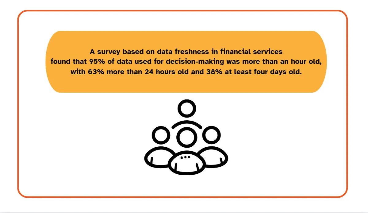 InterSystems statistic