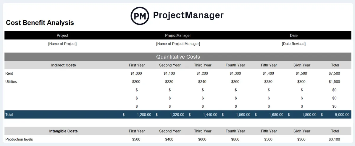 Project Manager dashboard