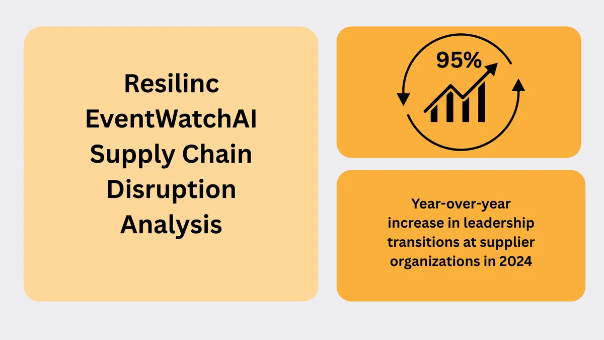 Resilinc EventWatchAI supplier leadership transition statistic