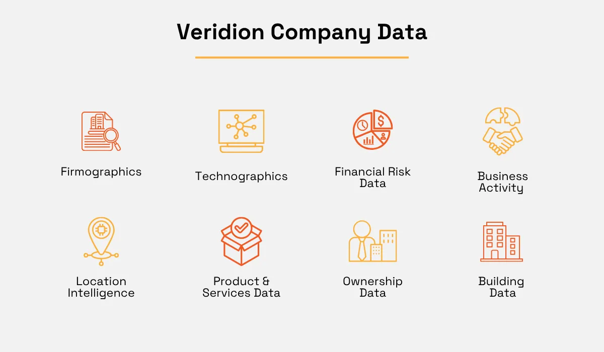 Veridion company data categories infographic