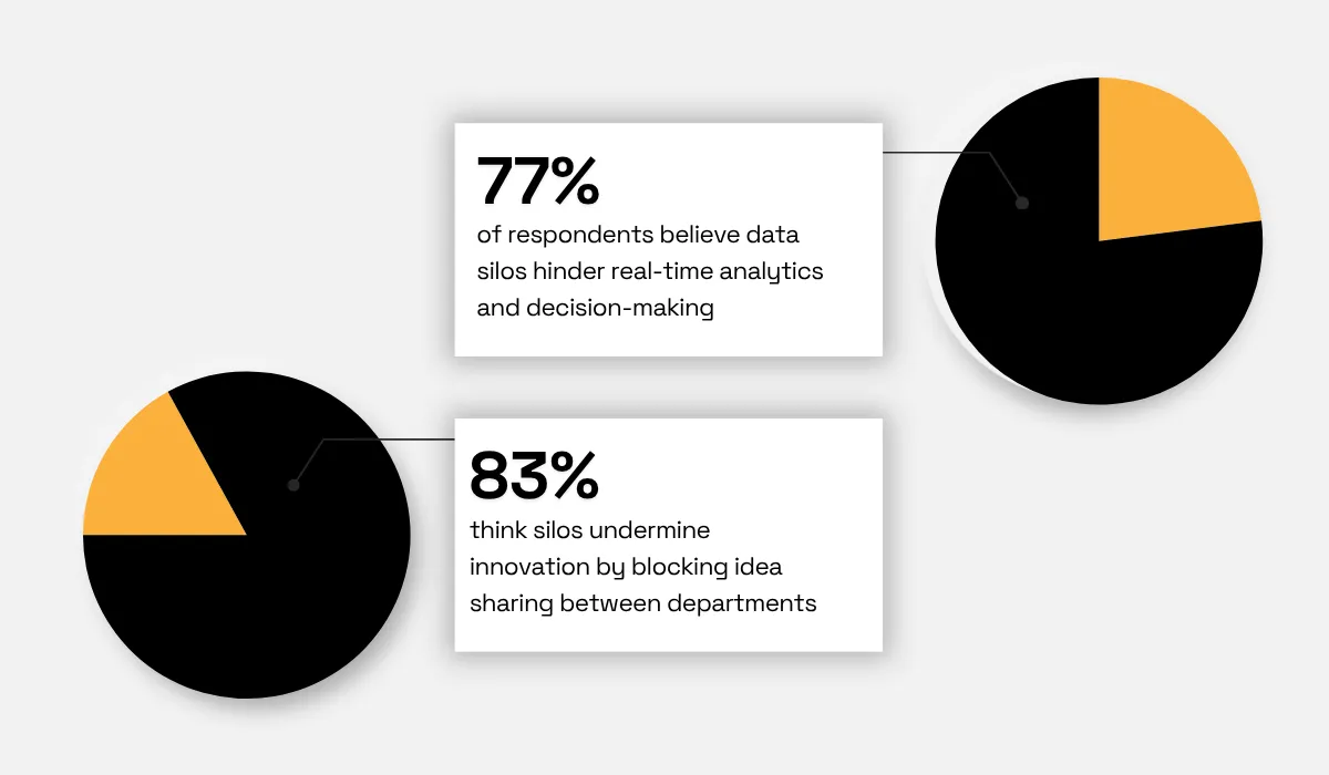 IBM statistic