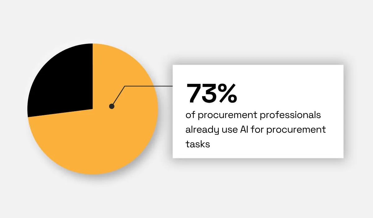 Precedence Research statistic