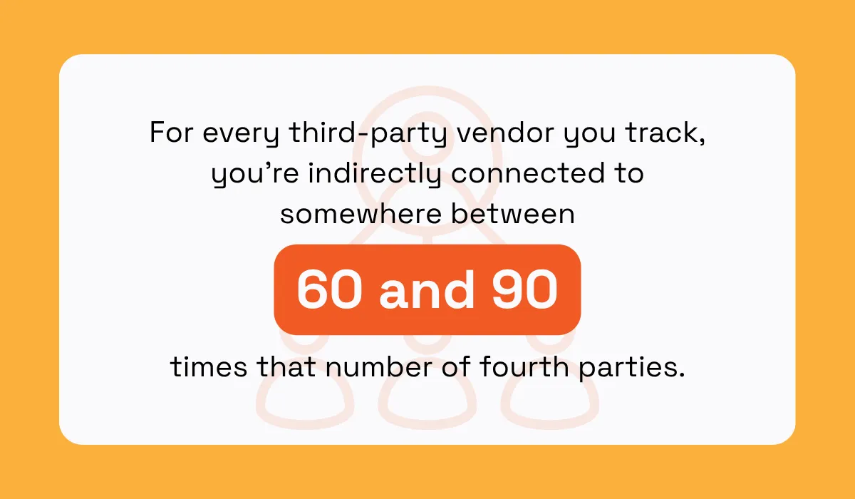SecurityScorecard statistic