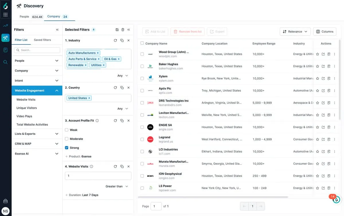 6Sense dashboard