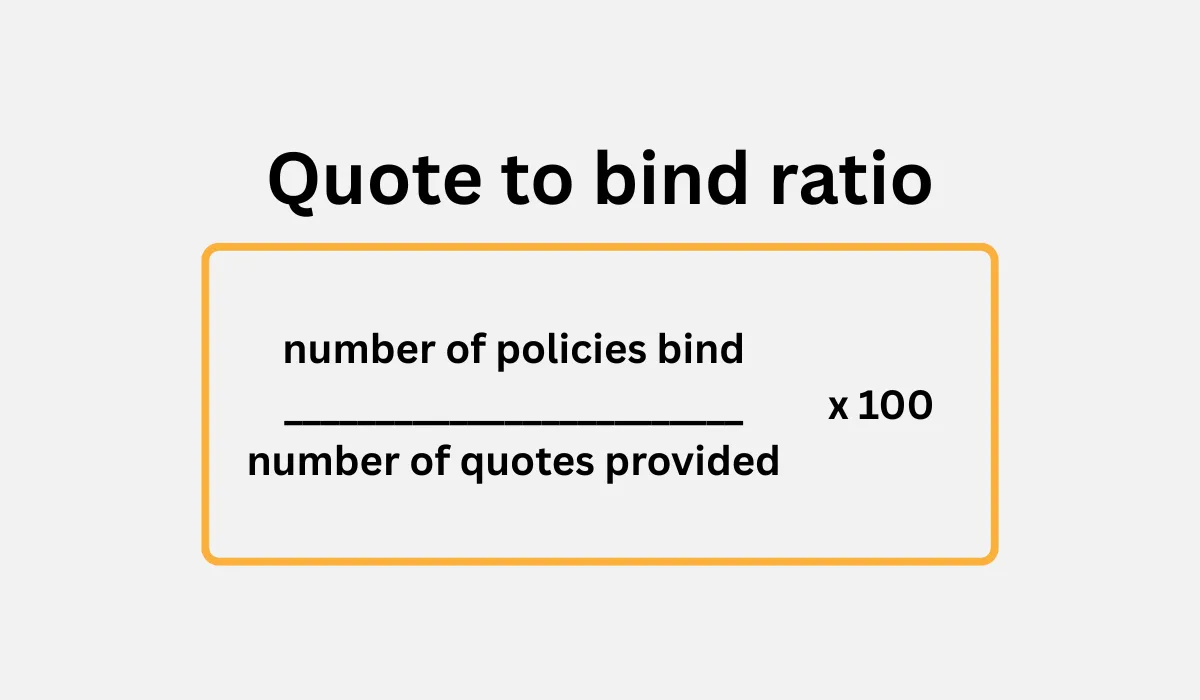 Quote-to-bind ratio formula: bound policies divided by quotes provided, multiplied by 100
