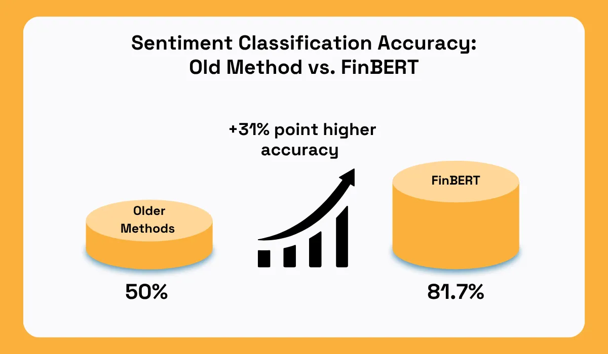 FinBERT statistic