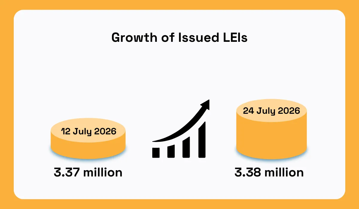 GLEIF statistic
