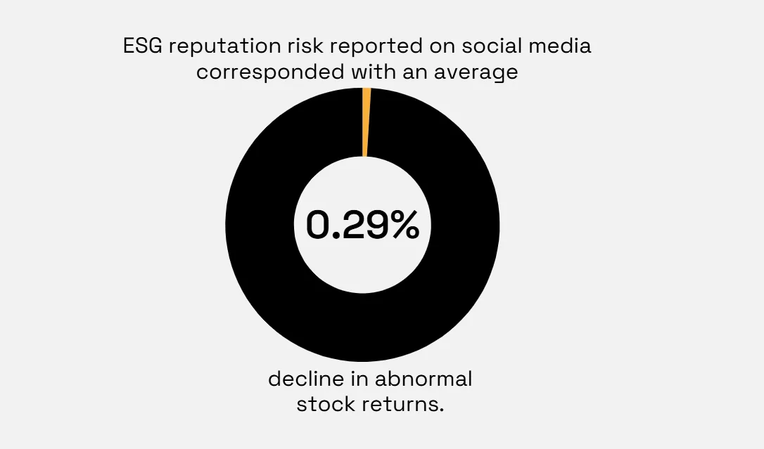 Arvix statistic