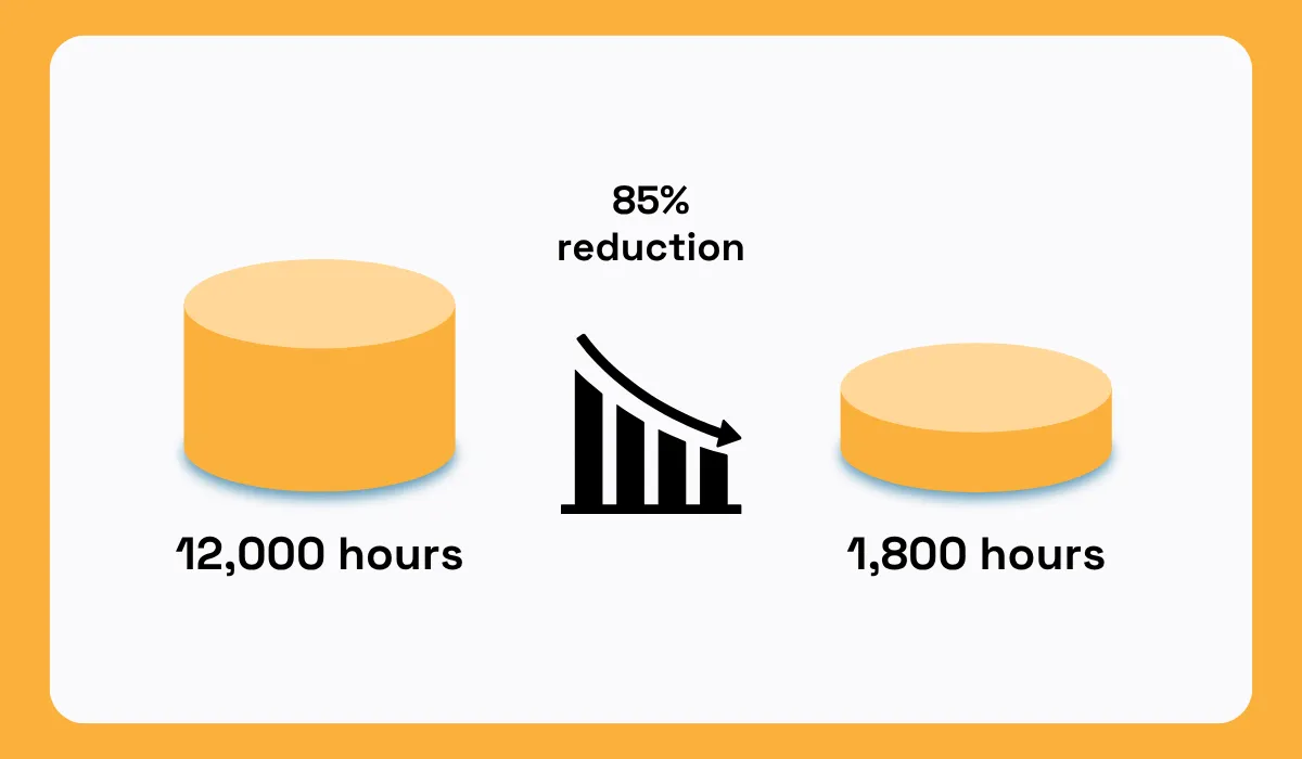 Oraczen statistic