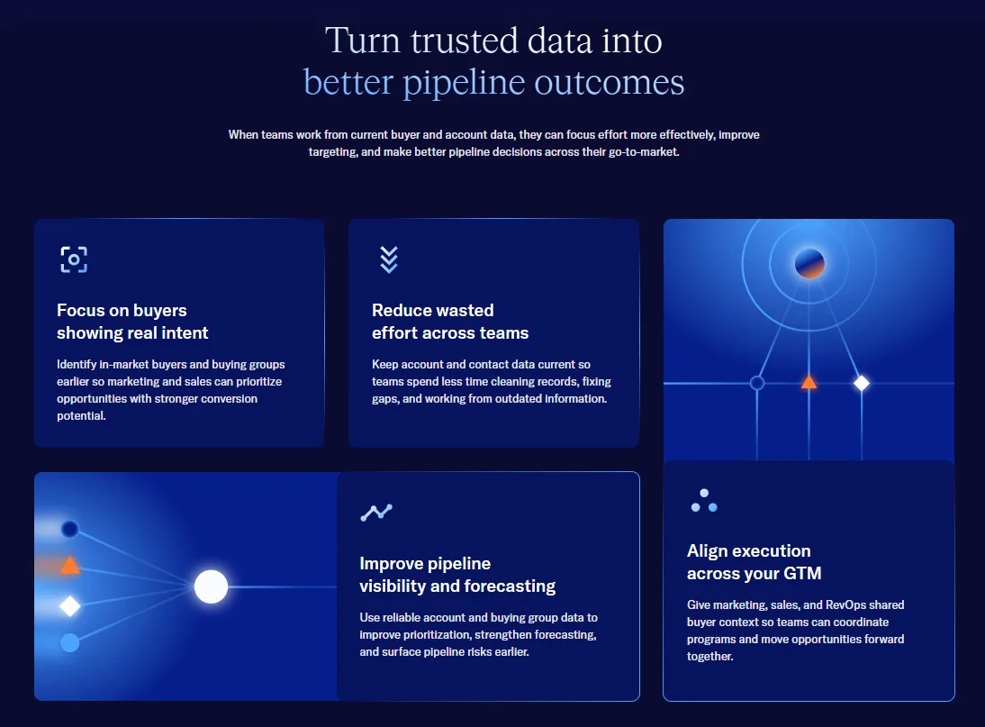 Dun & Bradstreet dashboard
