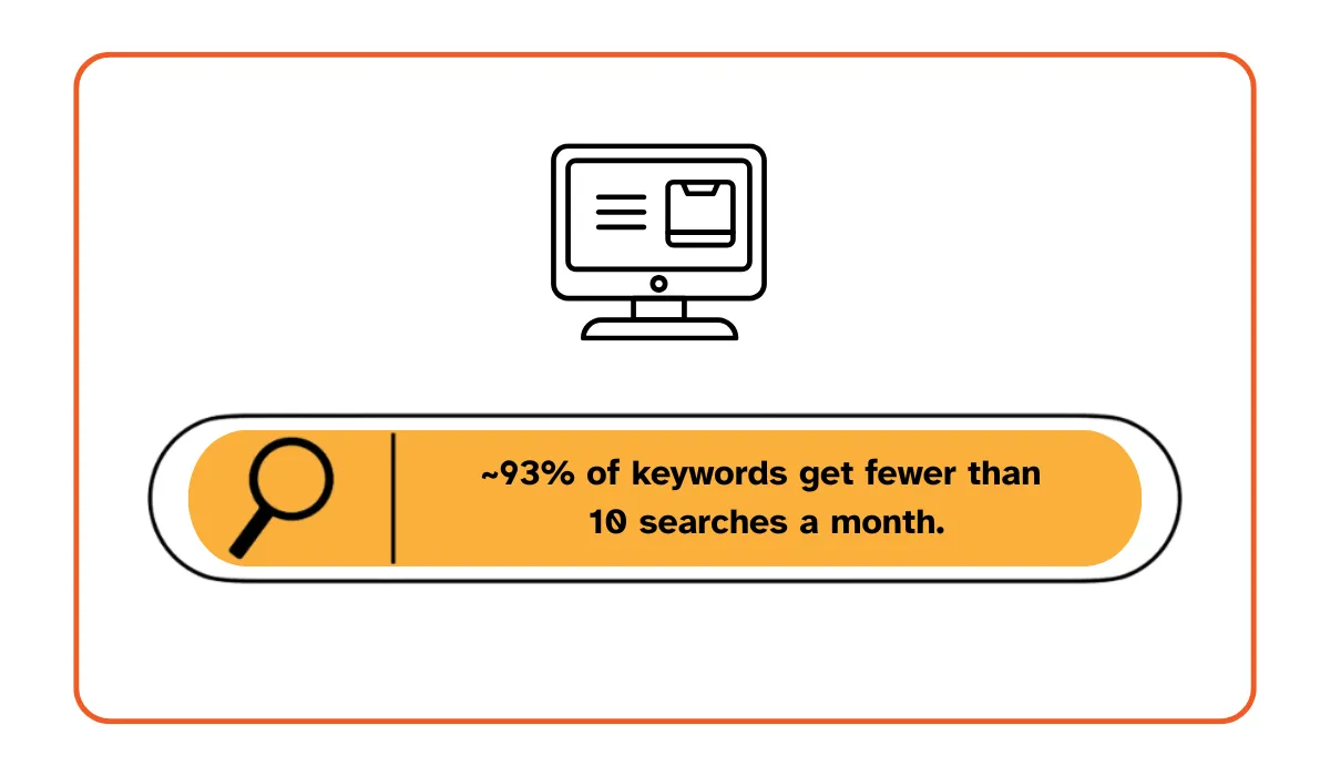 Ahrefs statistic