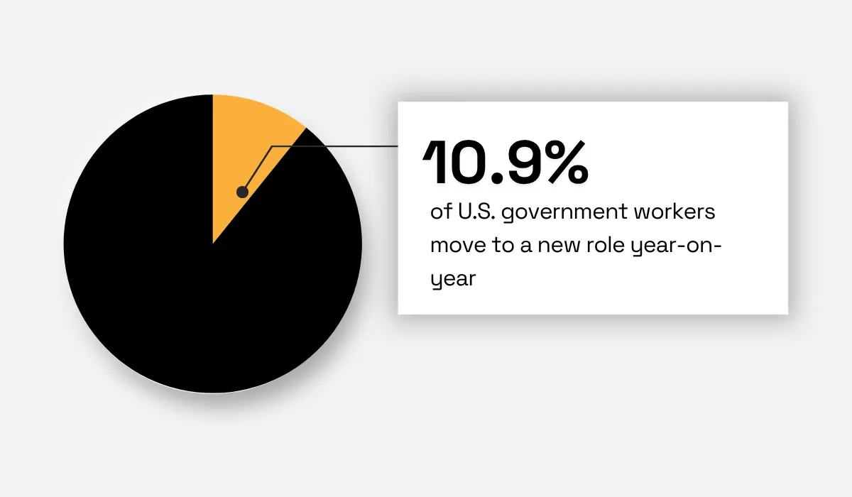 LinkedIn Workforce Report for April 2026 statistic