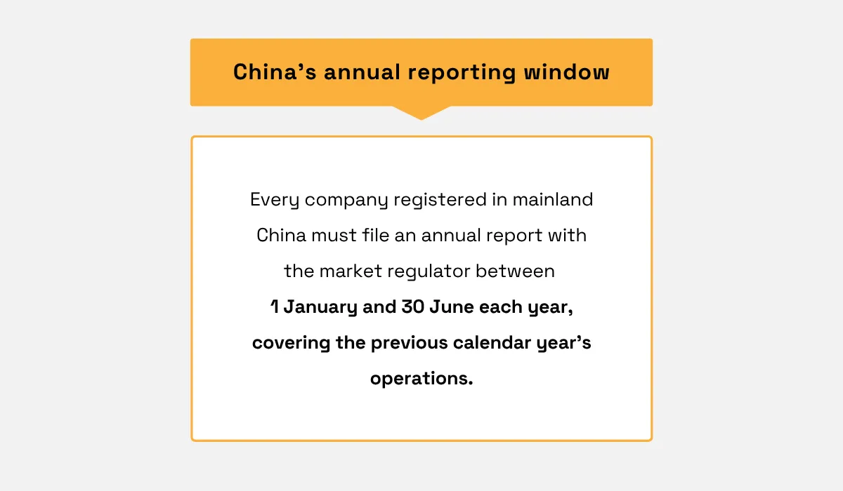 Infographic explaining China’s annual corporate reporting window, stating that mainland-registered companies must file reports between 1 January and 30 June covering the previous calendar year