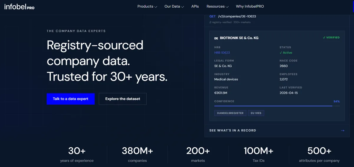 InfobelPRO dashboard