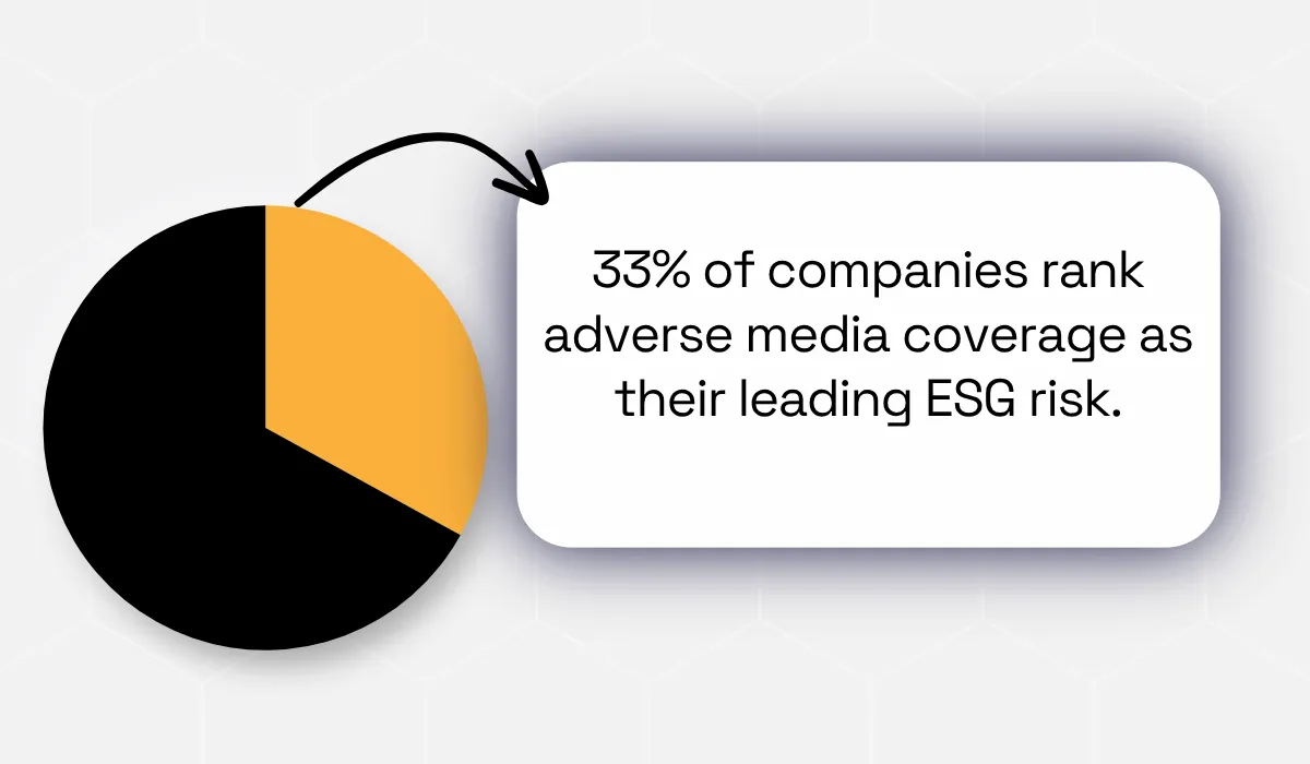Boston Consulting Group statistic
