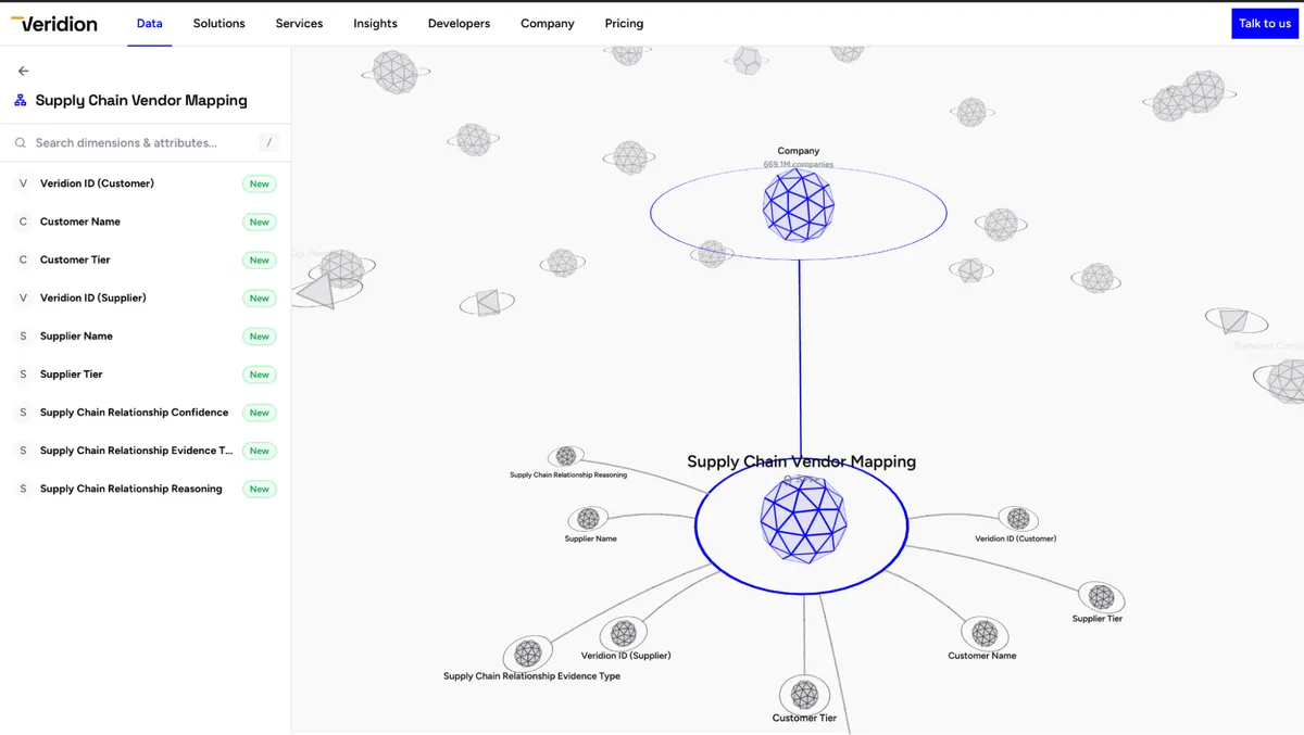 Veridion dashboard