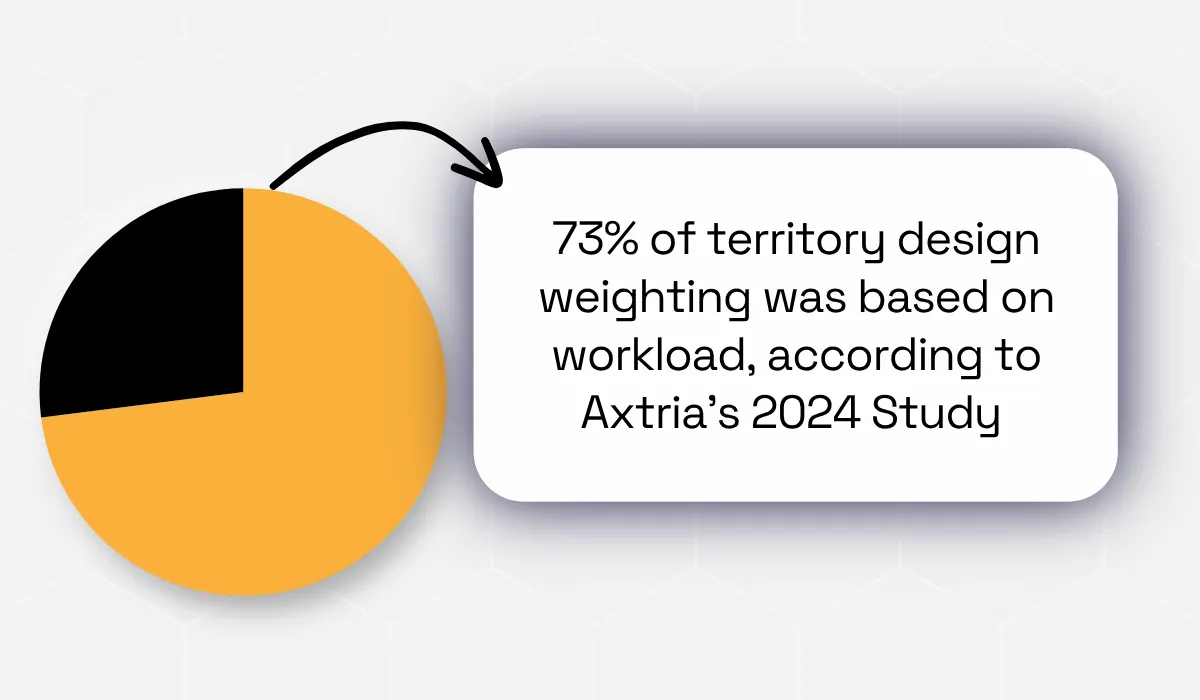 Axtria statistic