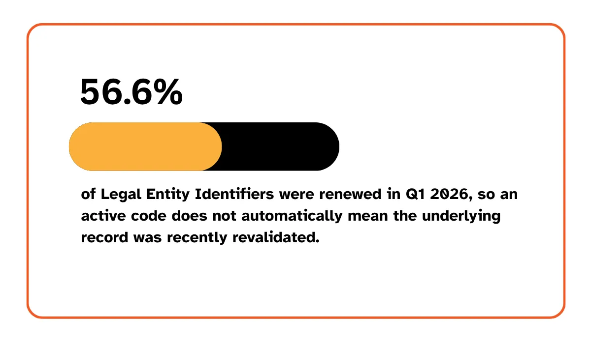 GLEIF statistic