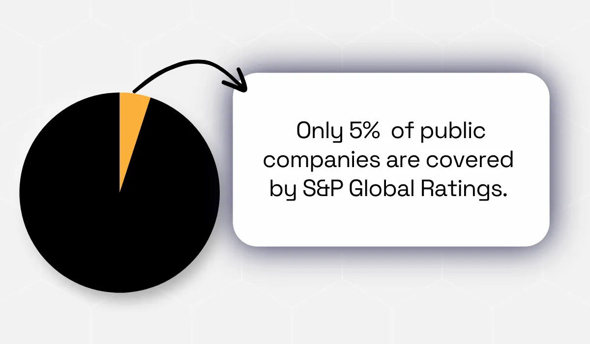 S&P Global Ratings statistic