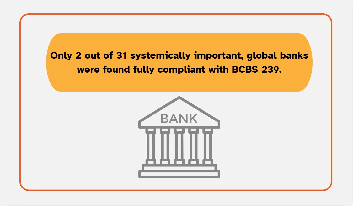 Basel Committee on Banking Supervision statistic