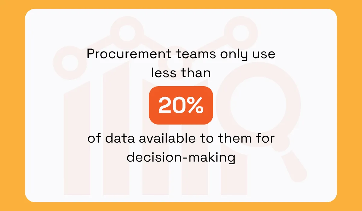 McKinsey research statistic