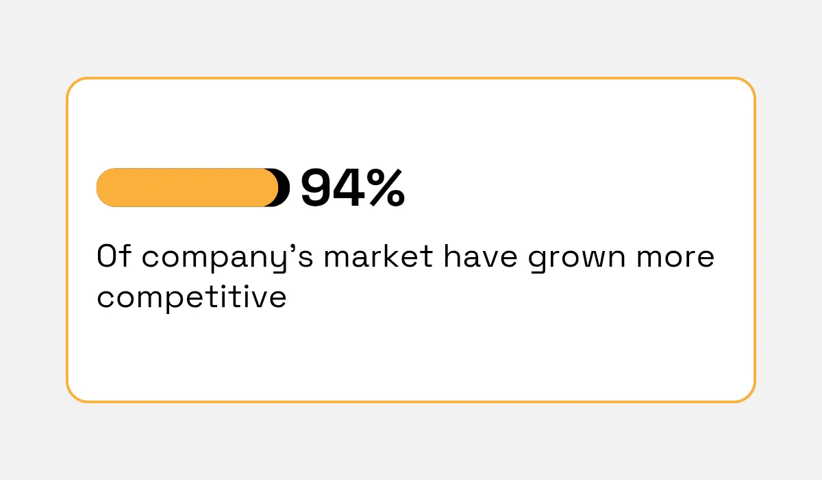 Crayon's Competitive Intelligence report statistic
