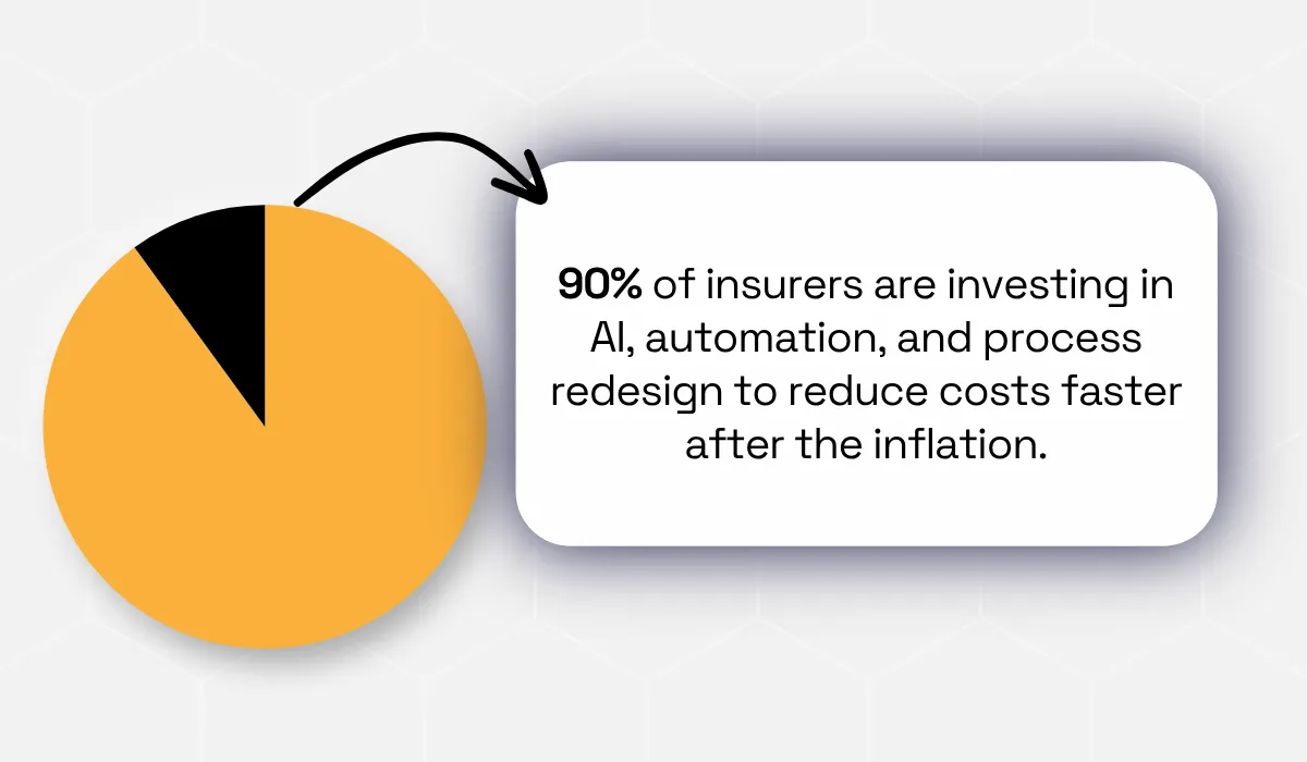 McKinsey statistic