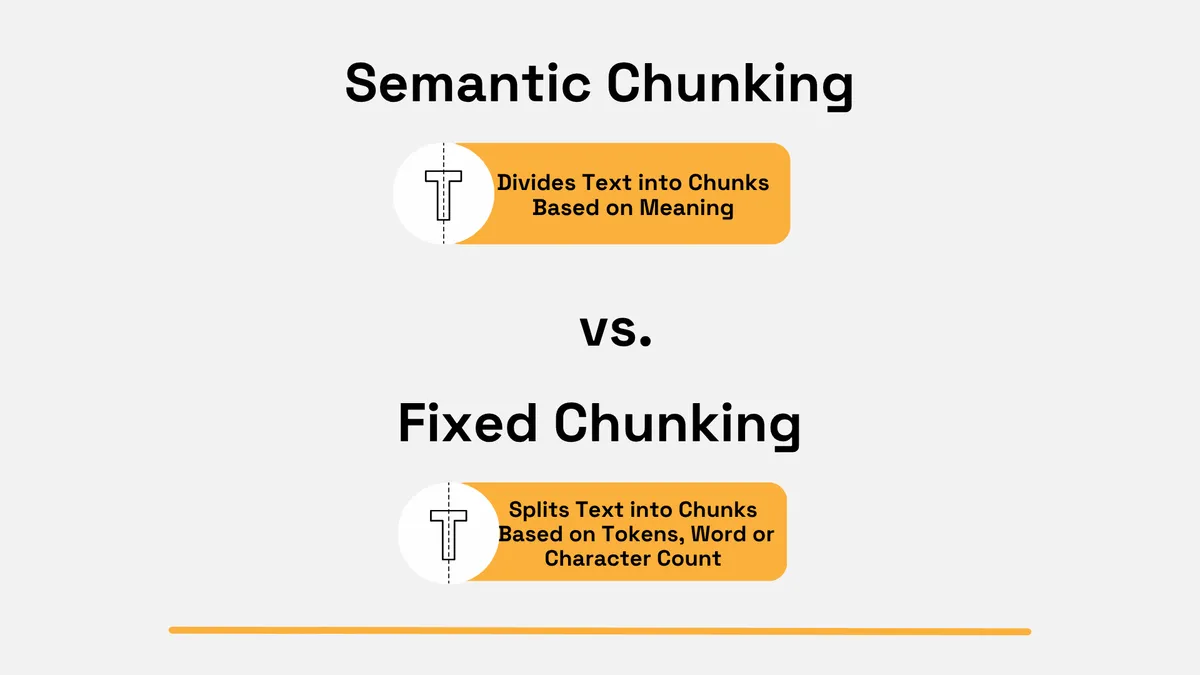 Semantic vs. fixed chunking comparison for text splitting