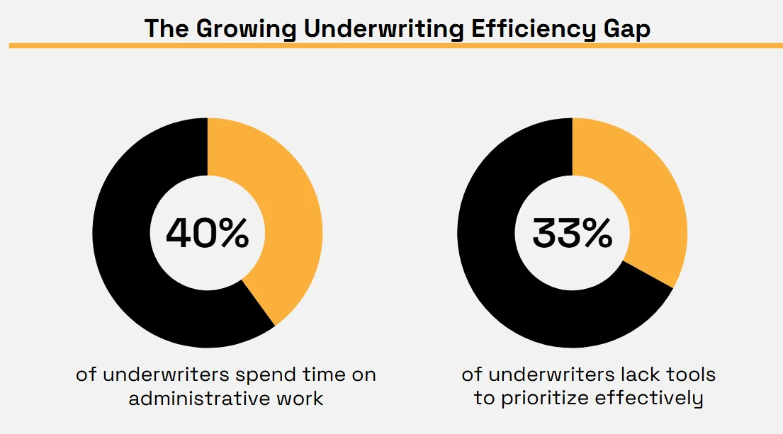 Accenture & Federato statistic